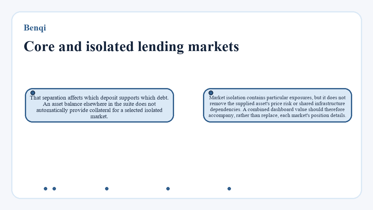 Core and isolated lending markets: That separation affects which deposit supports which debt. An asset balance elsewhere in the suite does not automatically provide collateral for a selected isolated market.; Market isolation contains particular exposures, but it does not remove the supplied asset's price risk or shared infrastructure dependencies. A combined dashboard value should therefore accompany, rather than replace, each market's position details.